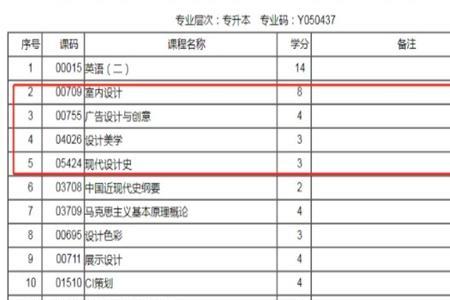 劳动与社会保障专业学高数吗