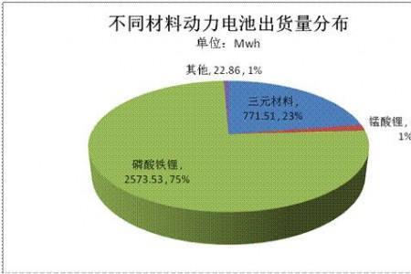 1gwh锂电池的重量