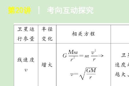 第一宇宙速度和环绕速度的区别