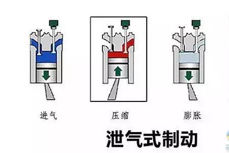 格尔发燃气车是缸内制动吗