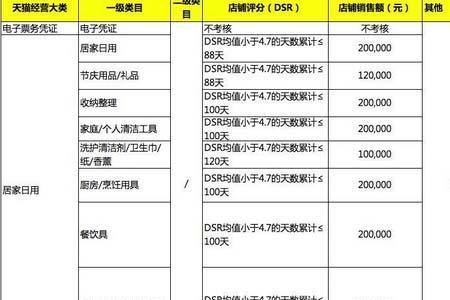 天猫a类48分怎么处罚