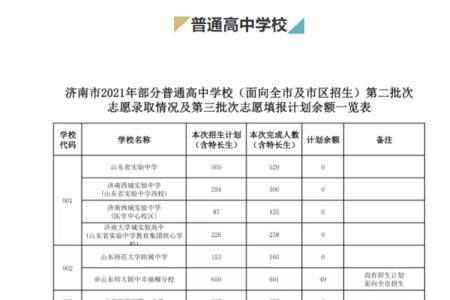 2021济南华山中学人数