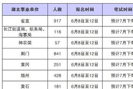 多省联考往届能报名吗