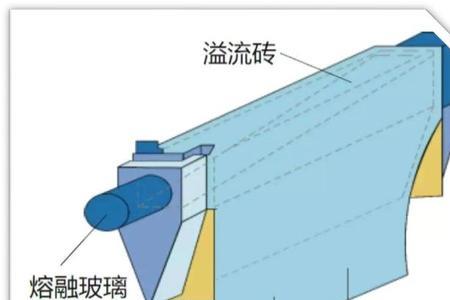 玻璃顶最薄可以用多厚的玻璃