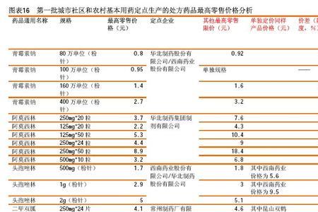 80万单位与十亿的换算