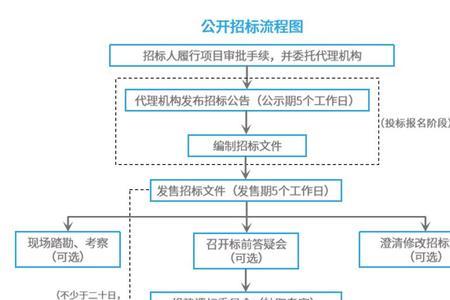 什么是项目选比