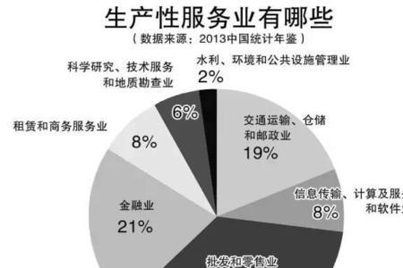 生产主体和经营主体的区别