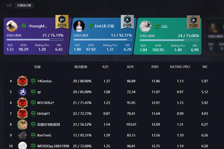 csgo战绩排名顺序不对