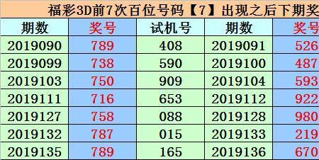 3d012路个数比什么意思