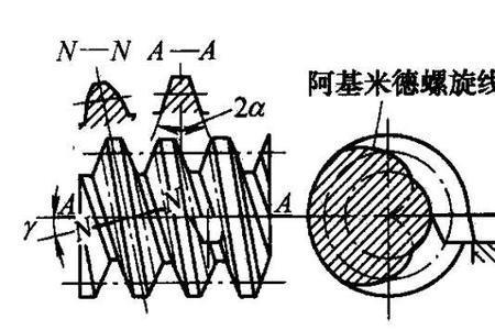 zi蜗杆和za蜗杆的区别