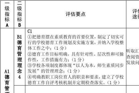 学校德育工作评价包括