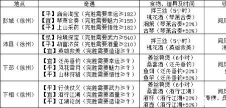 江湖悠悠出海攻略汇总