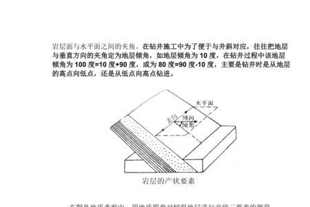 定向井偏移距就是闭合距吗