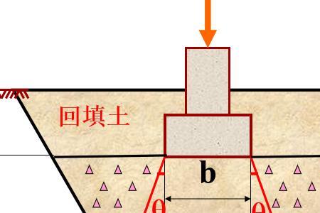 复合地基裖垫层石子要送检吗