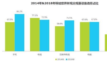 世界杯收视率怎么算