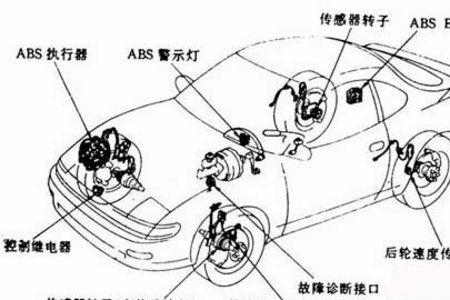 机动车紧急制动时abs起什么作用