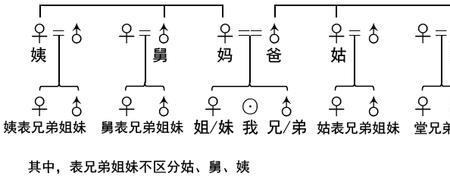 外公的爷爷怎么称呼