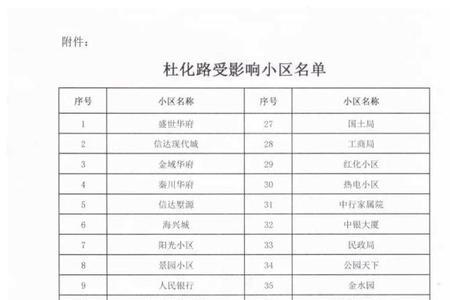 四平热力2022年停止供热时间