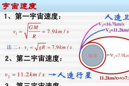 第八宇宙速度是多少千米每秒