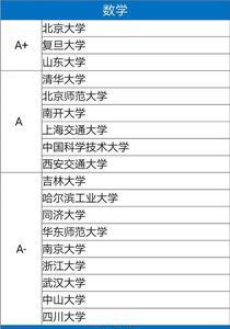 高考第一梯队是什么意思