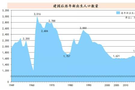 山东省2020年出生人口数