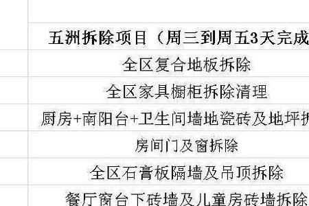 砸墙费什么意思