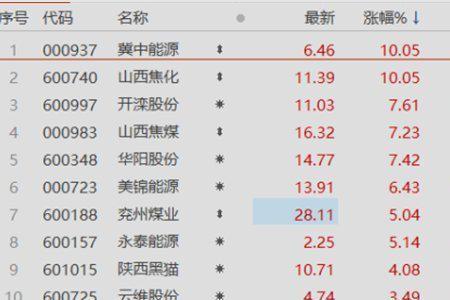 今天山西省煤价最新消息