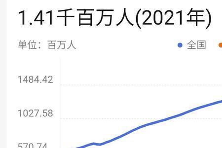 我国人口7000万的省