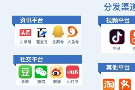视频先发头条还是先发抖音