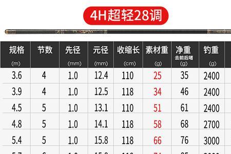 5.4米鱼竿钓多深合适