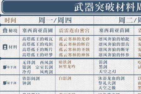 原木刀突破材料副本什么时间开