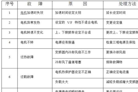 变频器sc故障怎么处理