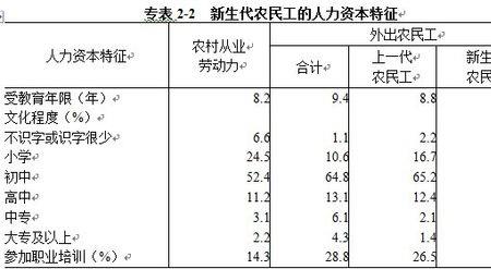 农民工返乡社保如何退