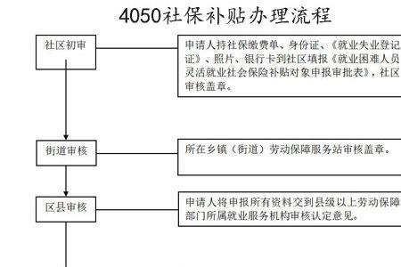 重庆市4050在网上怎么申请和办理