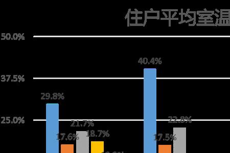 热的和常温有什么区别