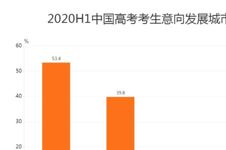 2020年高考数据分析哪个网站比较准