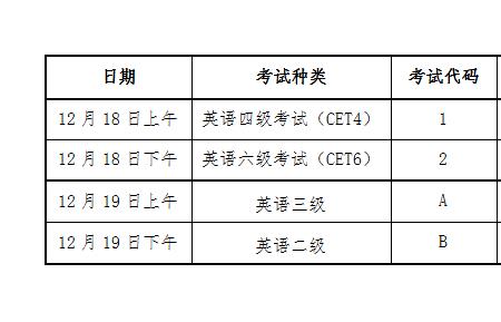 英语ab级考试照片怎样调