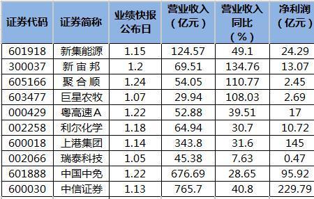 统计快报是什么意思