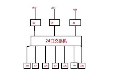 交换机主线口掉线