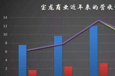 1.5亿和1500万哪个大