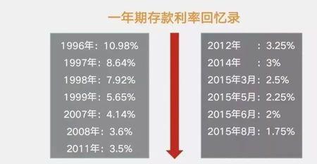 年化利率单利1800%是多少利息