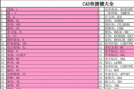 镜像快捷键命令是什么