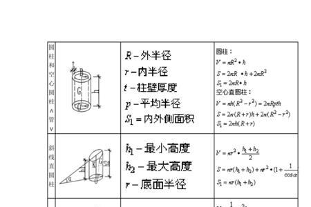 桶形体积怎么算