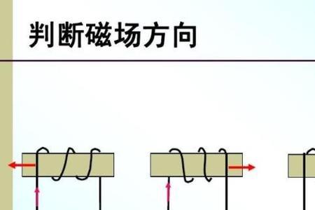 电磁场有方向吗