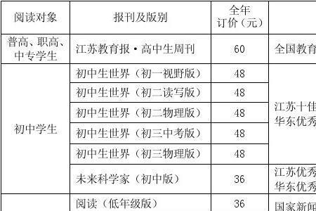 山东教育社报刊有必要订吗