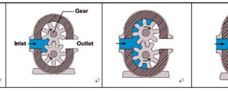 齿轮泵的结构形式有那两类
