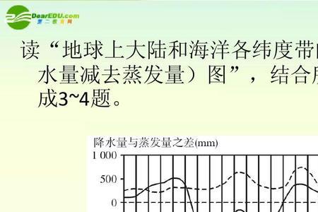 水面蒸发量和陆地蒸发量一样吗