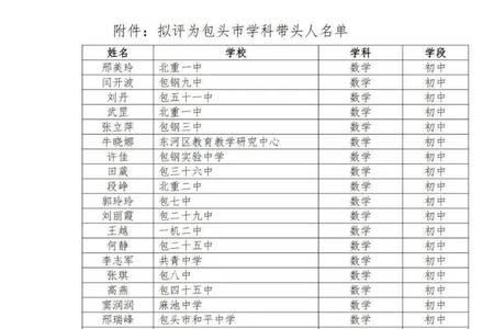 2021福建省学科带头人评选条件