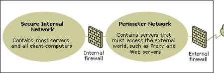 internet和network的区别