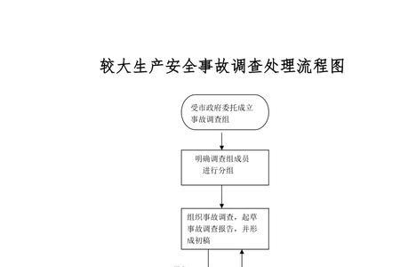 生产安全事故报警流程